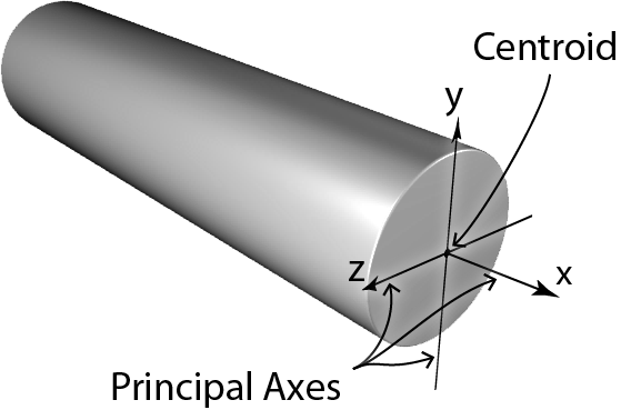 Principal Axis and Centroid of A Round Shape Section